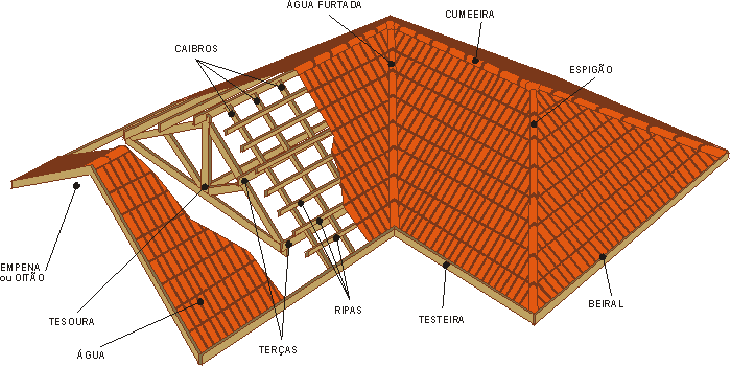 Colonial roof: style and tradition in one of the most used roof types